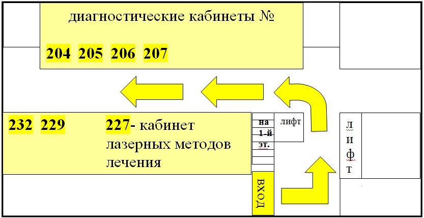 Схема расположение кабинетов. Схема расположения кабинетов. Смеха расположения кабинетов. Схема расположения кабинетов в поликлинике.